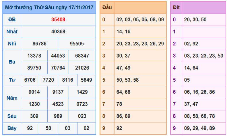 Kết quả xổ số miền bắc Thứ Sáu ngày 17-11-2017