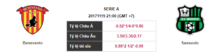Soi kèo Benevento – Sassuolo đá lúc 21h00 ngày 19-11-2017