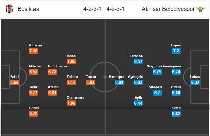 Soi kèo Besiktas – Akhisar, 00h00 ngày 18-1-2017