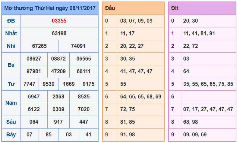 Kết quả xổ số miền bắc Thứ Hai ngày 06-11-2017