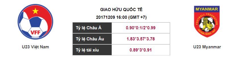 Soi kèo U23 Việt Nam – U23 Myanmar, 16h00 ngày 09-12-2017