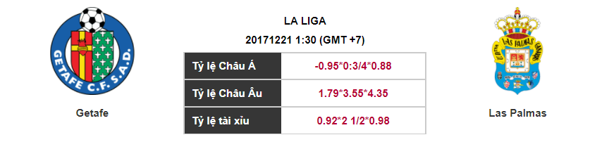 Soi kèo Getafe – Las Palmas, 01h30 ngày 21-12-2017