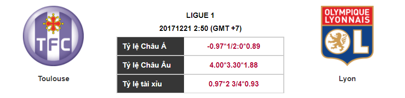 Soi kèo Toulouse – Lyon, 02h50 ngày 21-12-2017