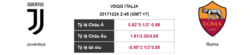 Soi kèo Juventus – Roma, 02h45 ngày 24-12-2017