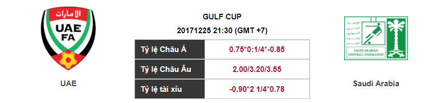 Soi kèo UAE – Saudi Arabia, 21h30 ngày 25-12-2017