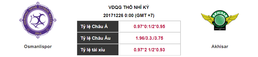 Soi kèo Osmanlispor – Akhisar, 00h00 ngày 26-12-2017