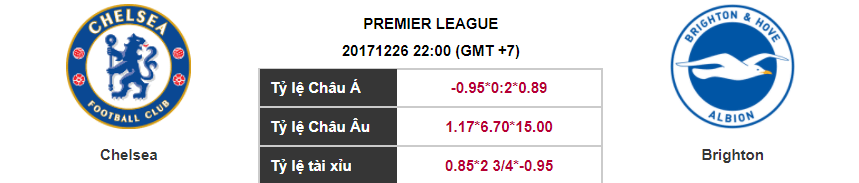 Soi kèo Chelsea – Brighton, 22h00 ngày 26-12-2017