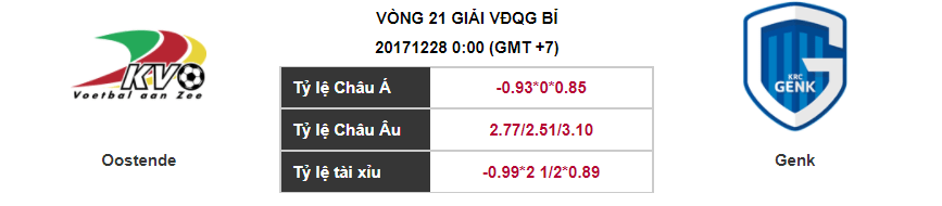 Soi kèo Oostende – Genk, 00h00 ngày 28-12-2017