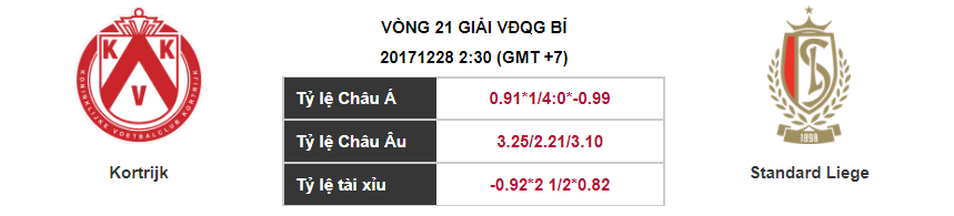 Soi kèo Kortrijk – Standard Liege, 02h30 ngày 28-12-2017