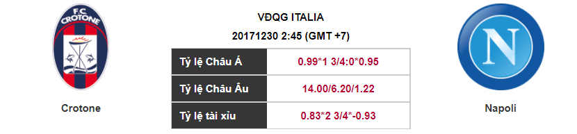 Soi kèo Crotone – Napoli, 02h45 ngày 30-12-2017