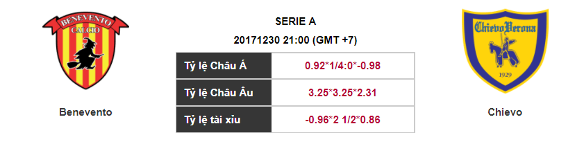Soi kèo Benevento – Chievo, 21h00 ngày 30-12-2017