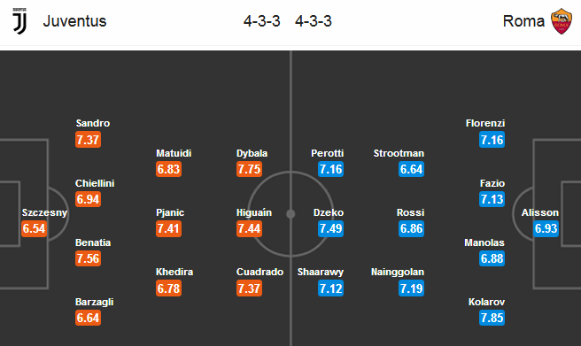 Soi kèo Juventus – Roma, 02h45 ngày 24-12-2017