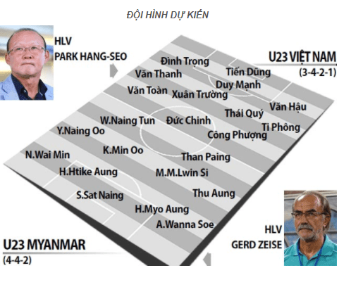 Soi kèo U23 Việt Nam – U23 Myanmar, 16h00 ngày 09-12-2017