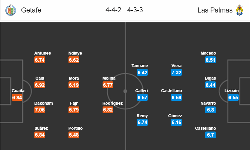 Soi kèo Getafe – Las Palmas, 01h30 ngày 21-12-2017