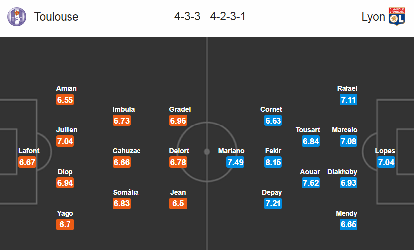 Soi kèo Toulouse – Lyon, 02h50 ngày 21-12-2017