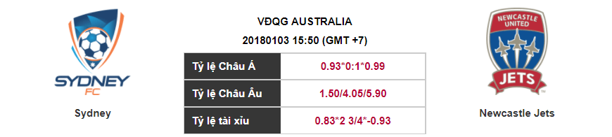 Soi kèo Sydney – Newcastle Jets, 15h50 ngày 03-01-2017