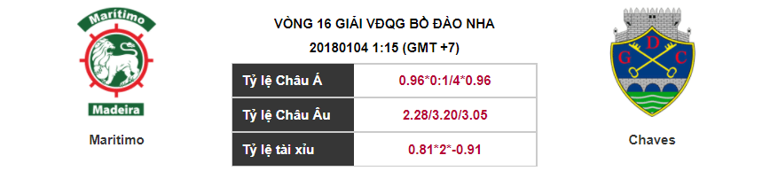 Soi kèo Maritimo – Chaves, 01h15 ngày 04-01-2018