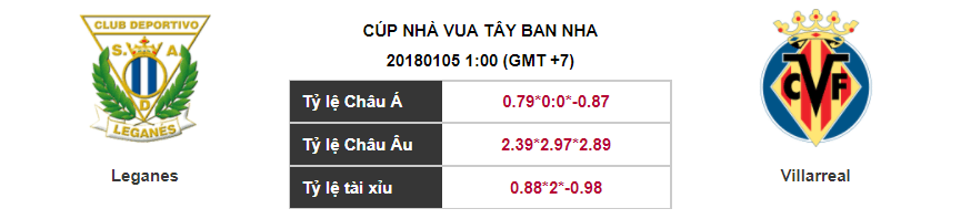 Soi kèo Leganes – Villarreal, 01h00 ngày 05-01-2018