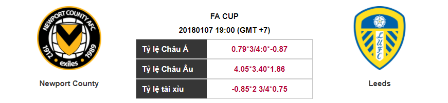 Soi kèo Newport County – Leeds, 19h00 ngày 07-01-2018