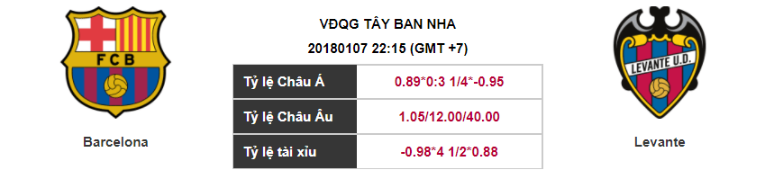 Soi kèo Barcelona – Levante, 22h15 ngày 07-01-2018