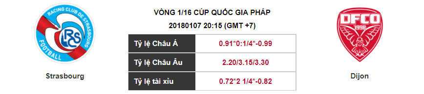 Soi kèo Strasbourg – Dijon, 20h15 ngày 07-01-2018