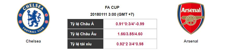 Soi kèo Chelsea – Arsenal, 03h00 ngày 11-01-2018