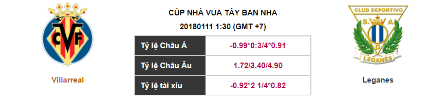Soi kèo Villarreal – Leganes, 01h30 ngày 11-01-2018