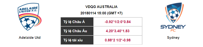 Soi kèo Adelaide Utd – Sydney, 15h00 ngày 14-01-2018