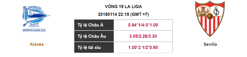 Soi kèo Alaves – Sevilla, 22h15 ngày 14-01-2018