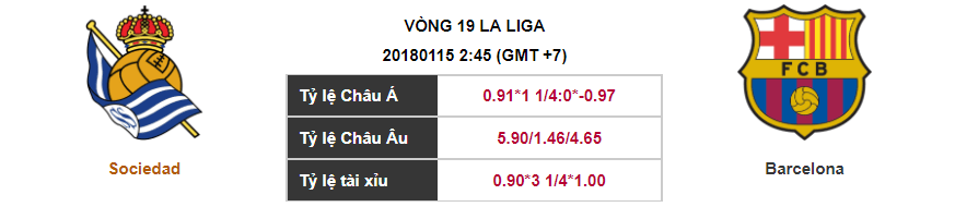 Soi kèo Sociedad – Barcelona, 02h45 ngày 15-01-2018