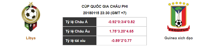 Soi kèo Libya – Guinea xích đạo, 23h30 ngày 15-01-2018