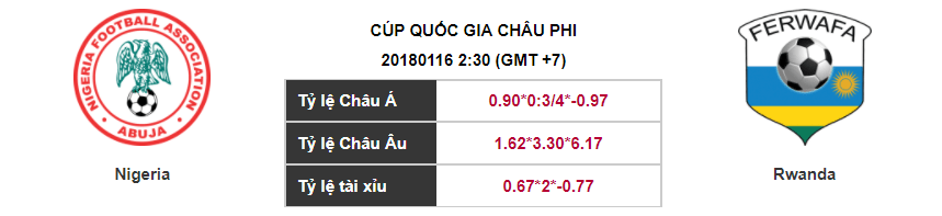 Soi kèo Nigeria – Rwanda, 02h30 ngày 16-01-2018