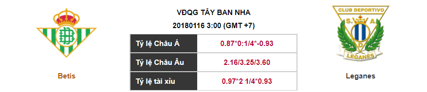 Soi kèo Real Betis – Leganes, 03h00 ngày 16-01-2018