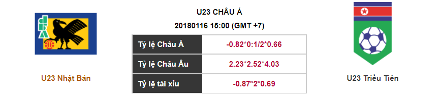 Soi kèo U23 Nhật Bản – U23 Triều Tiên, 15h00 ngày 16-01-2018