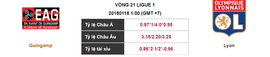Soi kèo Guingamp – Lyon, 01h00 ngày 18-01-2018