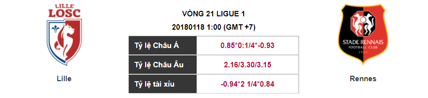 Soi kèo Lille – Rennes, 01h00 ngày 18-01-2018