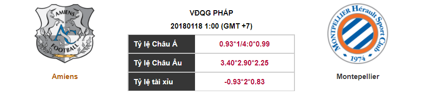 Soi kèo Amiens – Montpellier, 01h00 ngày 18-01-2018