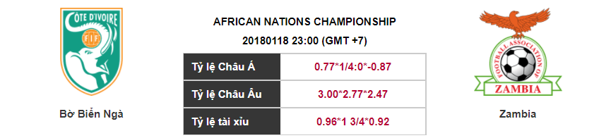 Soi kèo Bờ Biển Ngà – Zambia, 23h00 ngày 18-01-2018