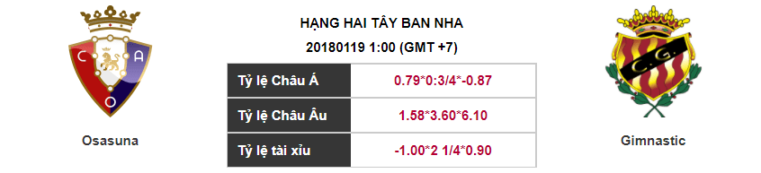 Soi kèo Osasuna – Gimnastic, 01h00 ngày 19-01-2018