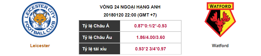 Soi kèo Leicester – Watford, 22h00 ngày 20-01-2018