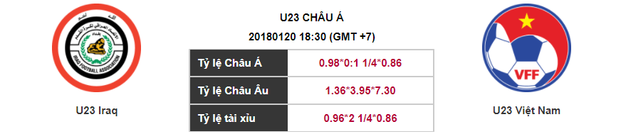 Soi kèo U23 Iraq – U23 Việt Nam, 18h30 ngày 20-01-2018