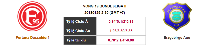 Soi kèo Fortuna Dusseldorf – Erzgebirge Aue, 02h30 ngày 25-01-2018