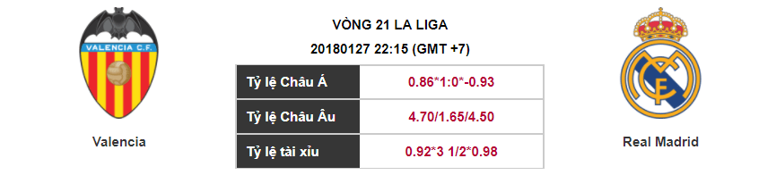 Soi kèo Valencia – Real Madrid, 22h15 ngày 27-01-2018