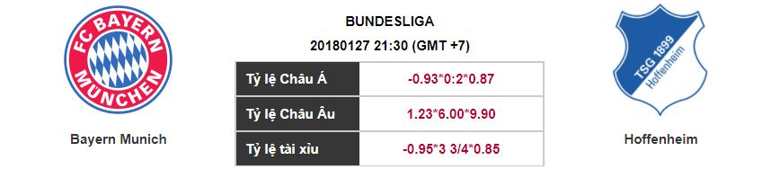 Soi kèo Bayern Munich – Hoffenheim, 21h30 ngày 27-01-2018
