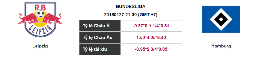 Soi kèo Leipzig – Hamburg, 21h30 ngày 27-01-2018