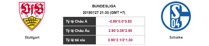 Soi kèo Stuttgart – Schalke, 21h30 ngày 27-01-2018