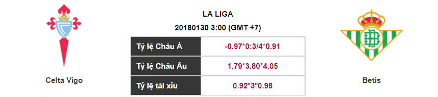 Soi kèo Celta Vigo – Betis, 03h00 ngày 30-01-2018