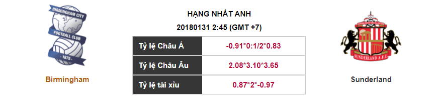 Soi kèo Birmingham – Sunderland, 02h45 ngày 31-01-2018