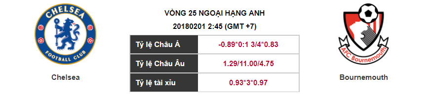 Soi kèo Chelsea – Bournemouth, 02h45 ngày 01-02-2018