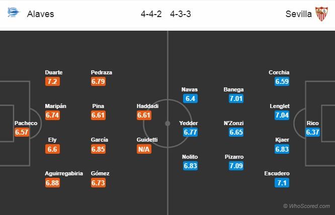 Soi kèo Alaves – Sevilla, 22h15 ngày 14-01-2018